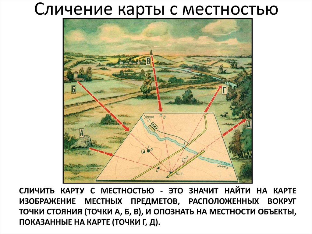 Регонсценировка. Ориентирование на местности по карте. Сличение карты с местностью. Ориентирование на местности по коре. Ориентир на местности по карте.